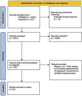 The Role of Paternal Involvement on Behavioral Sensitive Responses and Neurobiological Activations in Fathers: A Systematic Review